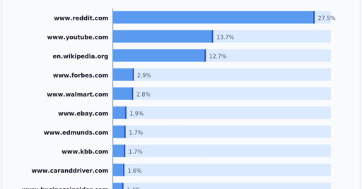 SEO : le vrai combat est d'entrer dans le club des IA