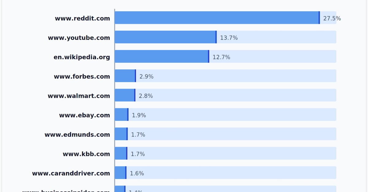 SEO : le vrai combat est d'entrer dans le club des IA