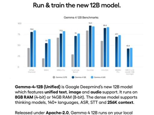 Gemma 4 12B sur un laptop à 8 Go : l'IA locale bascule