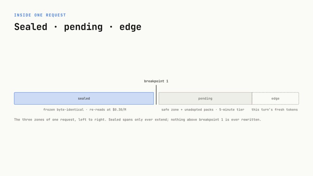 Vos prompts en images : l'astuce qui allège la facture IA