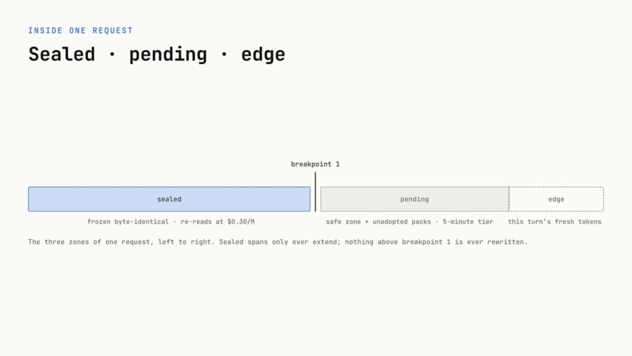 Vos prompts en images : l'astuce qui allège la facture IA