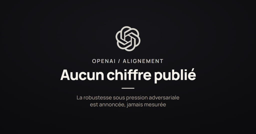 Logo OpenAI sur fond sombre et la mention « aucun chiffre publié », à propos de l'alignement annoncé par OpenAI