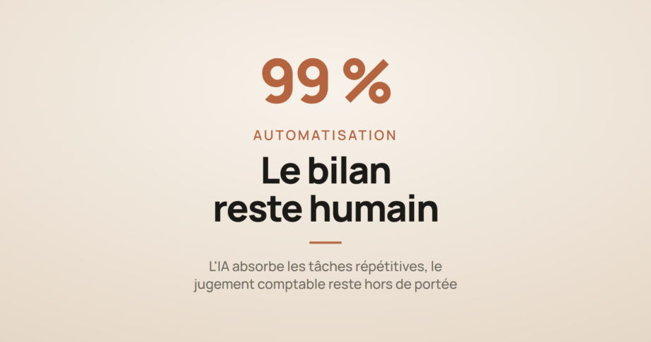 Illustration schématique évoquant l'automatisation des tâches comptables par l'intelligence artificielle, sans remplacer le jugement humain sur le bilan.