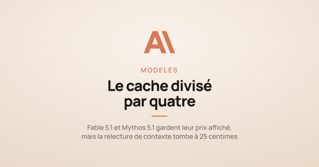 Carte de marque Anthropic annonçant Fable 5.1 et Mythos 5.1 avec une lecture de cache divisée par quatre