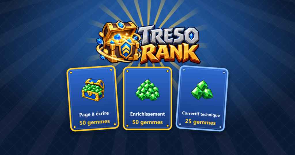 Logo TresoRank et trois cartes : page a ecrire 50 gemmes, enrichissement 50 gemmes, correctif technique 25 gemmes